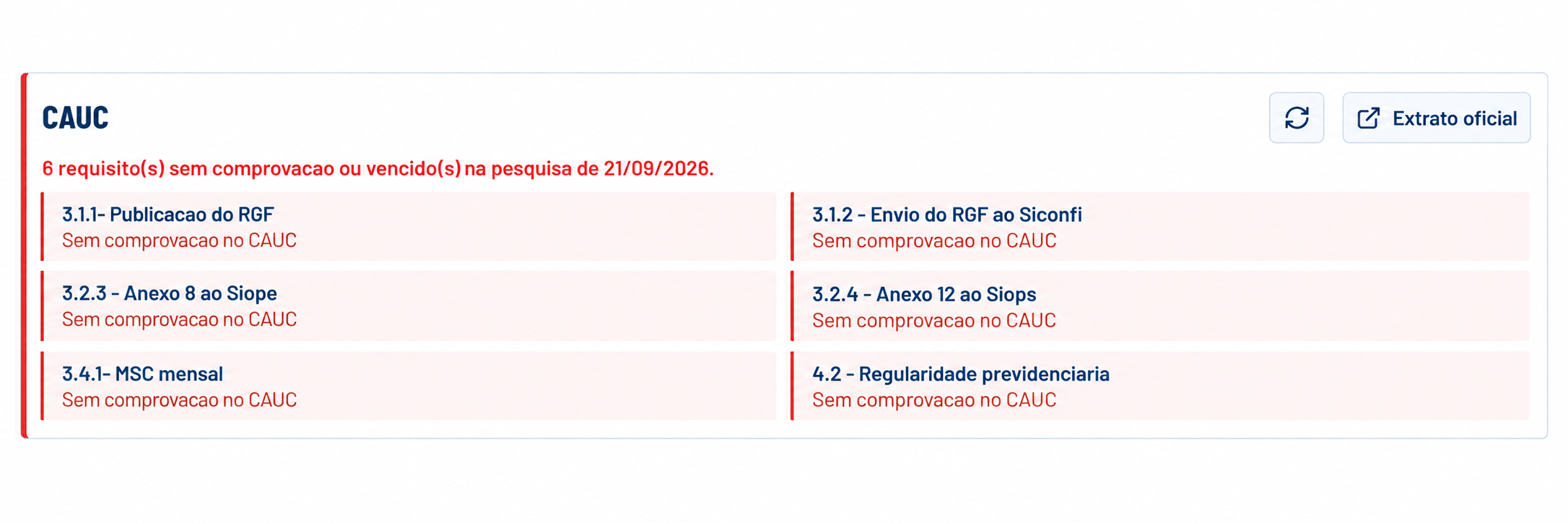 Exemplo do painel CAUC com seis requisitos sem comprova&ccedil;&atilde;o em 21 de setembro de 2026